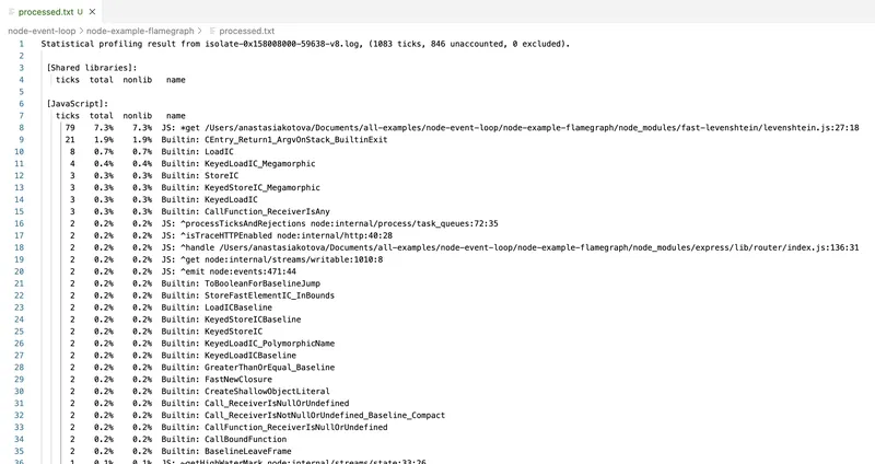 Результат обработки node --prof-process, начало файла