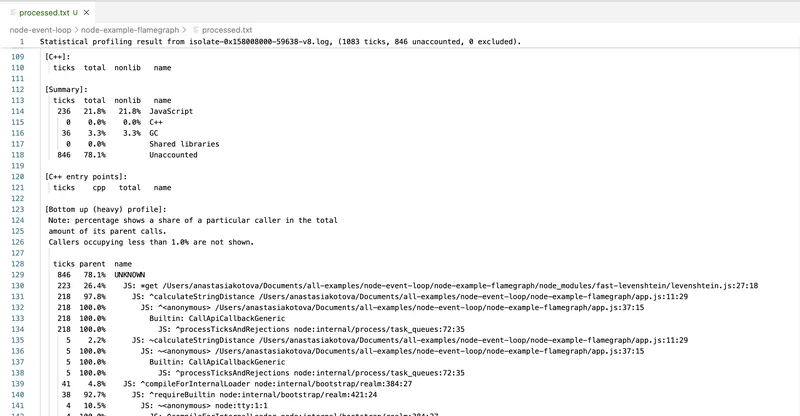 Результат обработки node --prof-process, середина файла