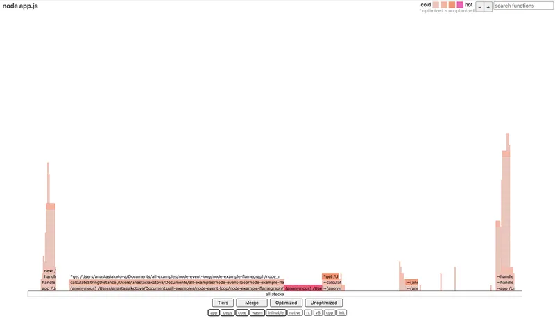 Результат выполнения 0x, файл flamegraph.html